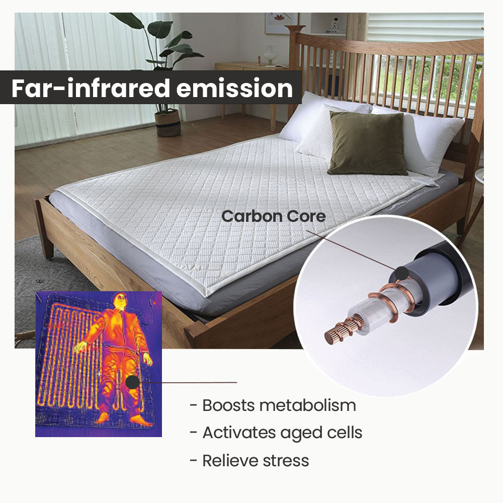 Premium 100% Cotton Carbon Heating Mat