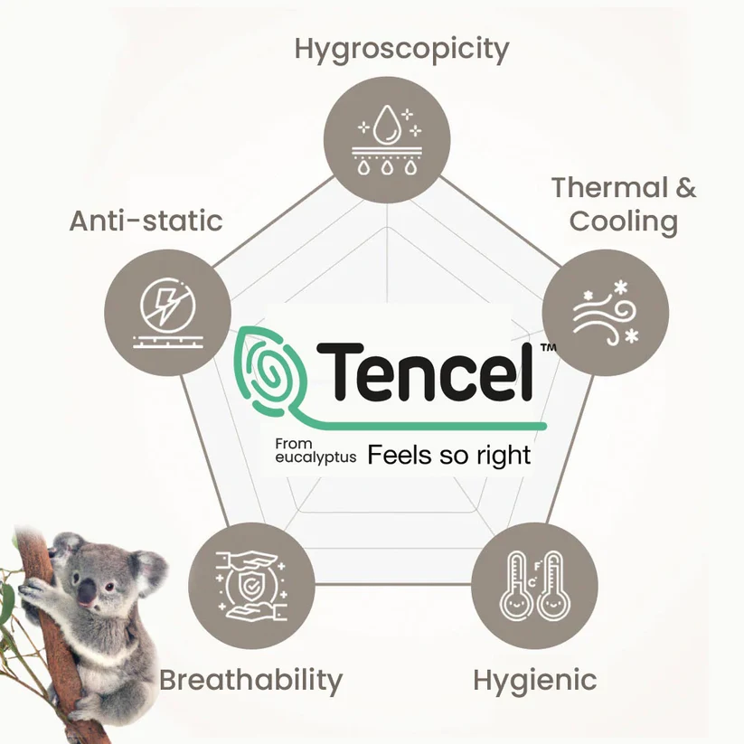 Tencel Mix Carbon Heating Mat