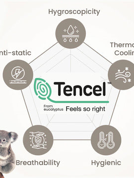 Tencel Carbon Heating Mat